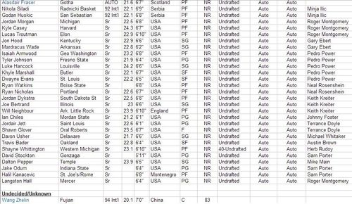 只有时间能 只有时间能